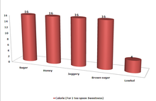 Load image into Gallery viewer, Lowkal No Calorie Sugar alternative 100 sachets
